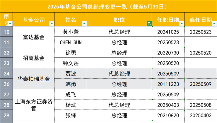 管家婆一码一肖资料大全大小大双,联通已对接网络身份认证服务,展开计划实施_尊享版V13.71